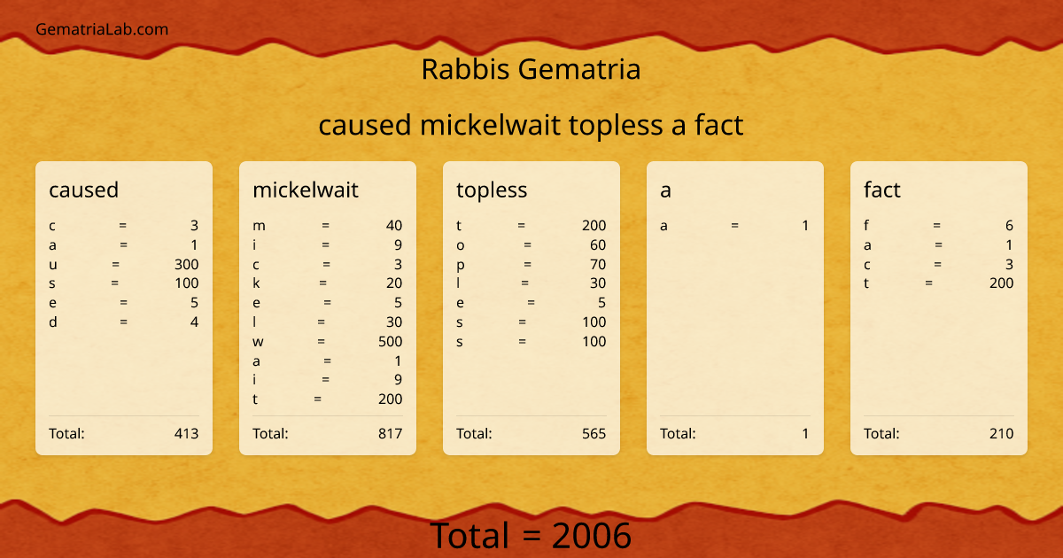 caused mickelwait topless a fact in rabbis Gematria